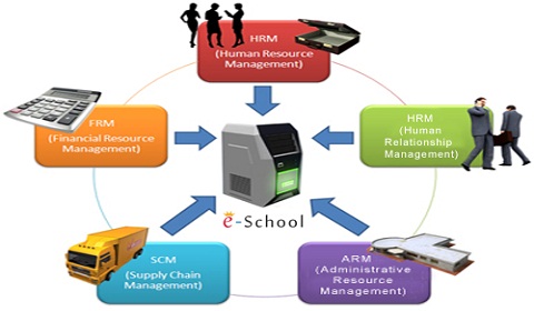 SOFTWARE INSTITUTE IN NAWADA