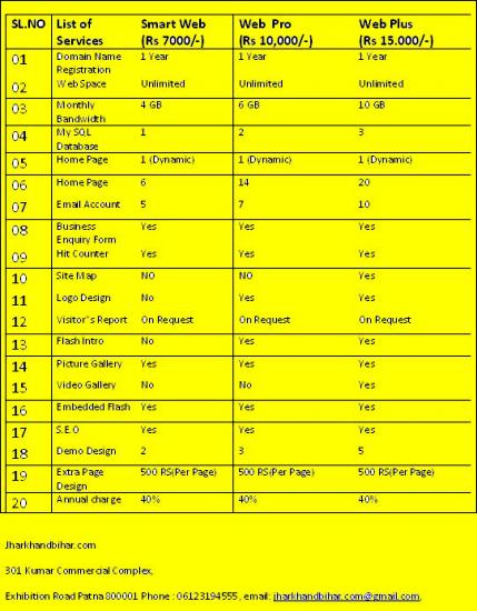 SOFTWARE POINT IN MADHUBANI