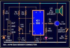 GAS LEAKAGE ALARM IN RANCHI