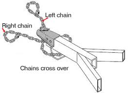 SAFETY CHAIN IN RANCHI