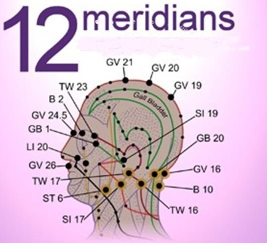 MIGRAINE TREATMENT IN PATNA