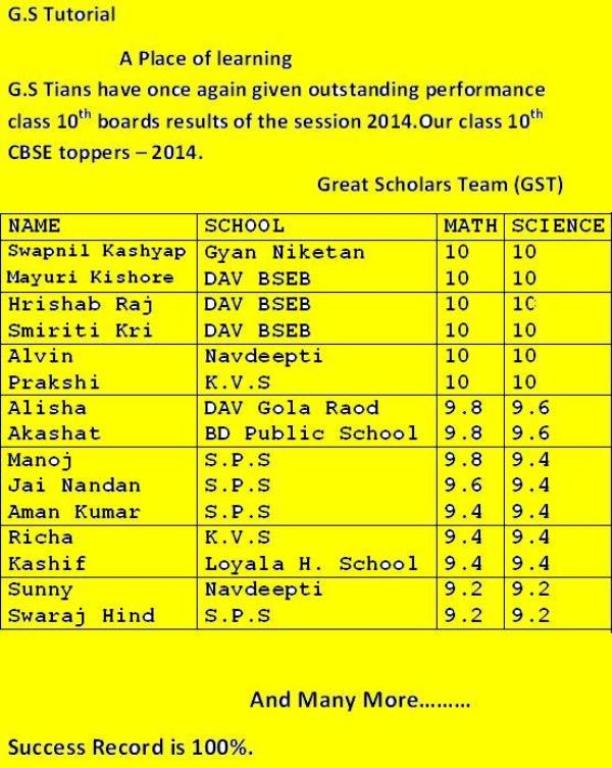 CBSE RESULT OF G S TUTORIAL PATNA