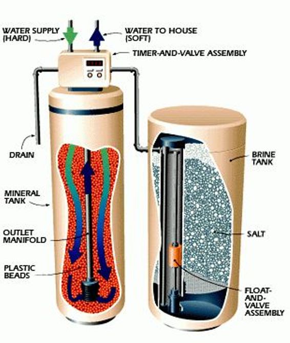 MINERAL WATER TREATMENT PLANT IN JHARKAHND