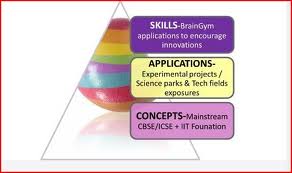 BEST CBSE INSTITUTE IN RANCHI