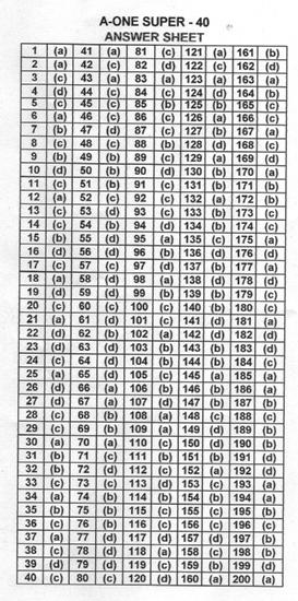BEST RAILWAY INSTITUTE IN NAWADA