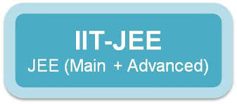 BEST IIT, JEE, AIEEE INSTITUTE IN RANCHI