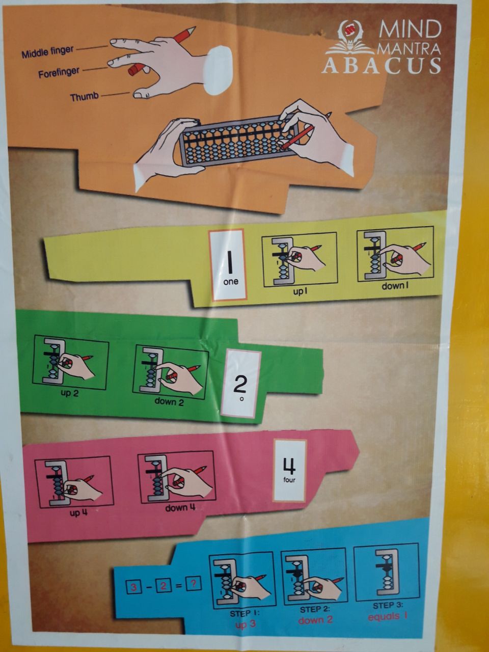 ABACUS CLASSES IN KANKARBAGH,PATNA